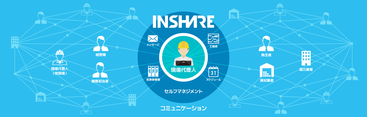 新サービス 工事情報共有システム パイロットユーザー募集 コミュニケーションを活性化させる現場代 お知らせ サガシバ 土木専門のコミュニティ マッチングサイト